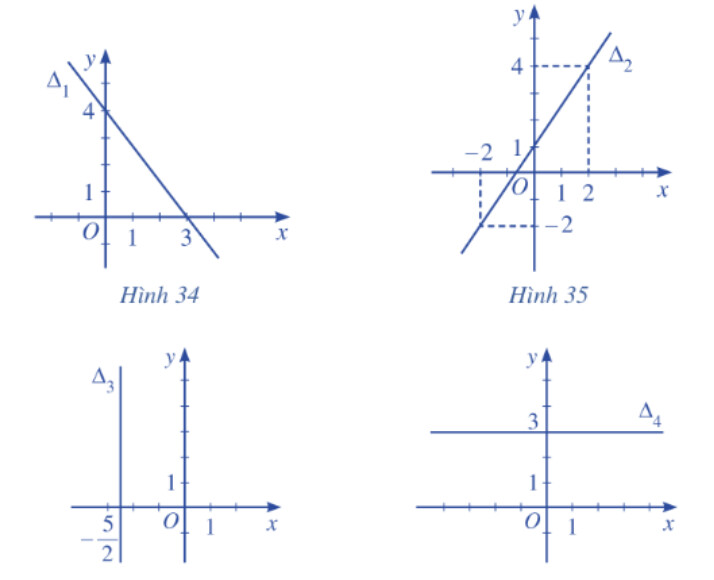 Giải SGK bài Phương trình đường thẳng Toán 10 Cánh diều tập 2 9