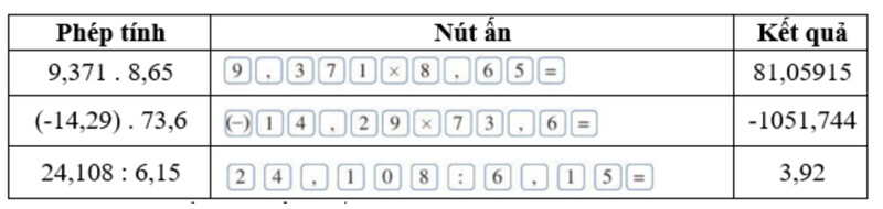 Giải SGK bài 7 chương 5 trang 52, 53, 54, 55, 56 Toán 6 Cánh diều tập 2 11