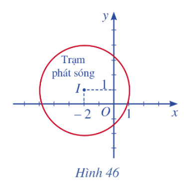 Giải SGK bài Phương trình đường tròn Toán 10 Cánh diều tập 2 33