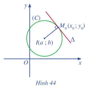 Giải SGK bài Phương trình đường tròn Toán 10 Cánh diều tập 2 6