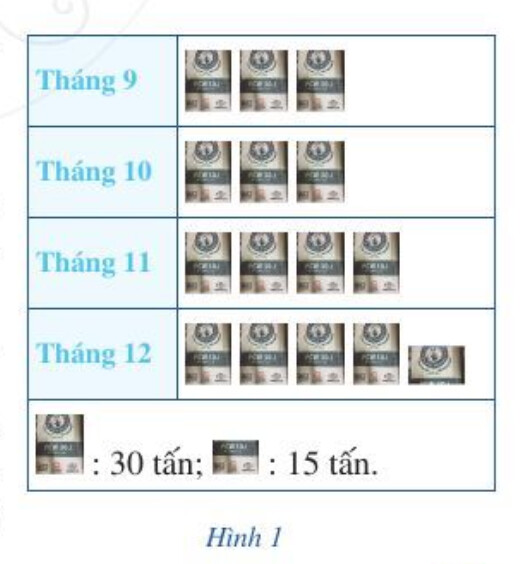 Giải SGK bài 9 chương 5 trang 61, 62, 63, 64, 65, 66 Toán 6 Cánh diều Tập 2 4