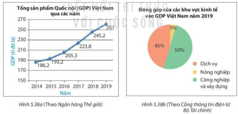 Giải SGK bài tập cuối chương 5 trang 108 Toán 7 Kết nối tri thức tập 1 9