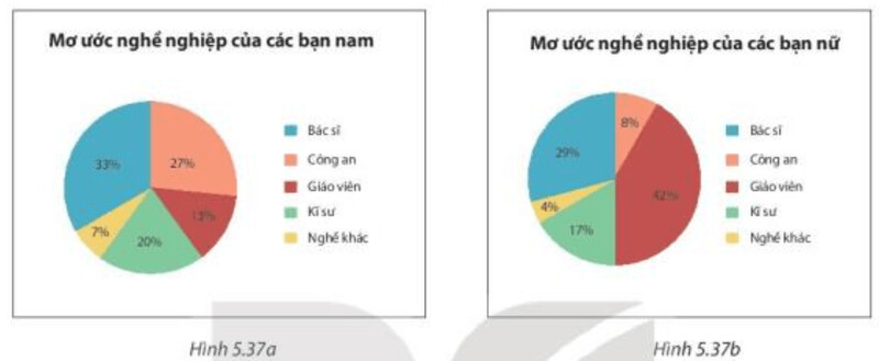 Giải SGK bài tập cuối chương 5 trang 108 Toán 7 Kết nối tri thức tập 1 6