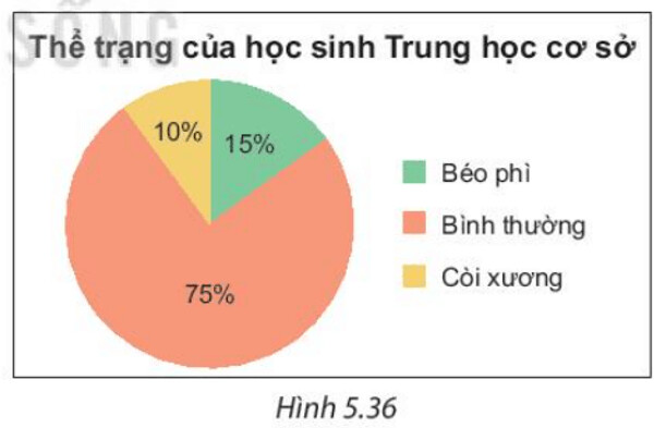 Giải SGK Luyện tập chung trang 107 Toán 7 Kết nối tri thức 4