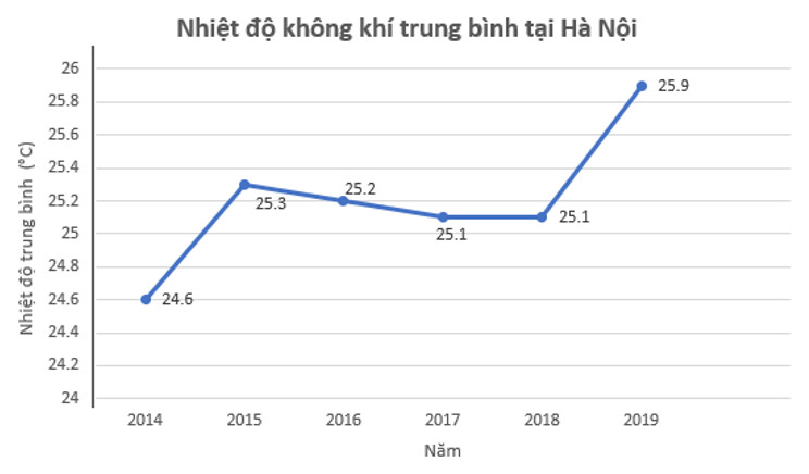 Giải SGK Luyện tập chung trang 107 Toán 7 Kết nối tri thức 6