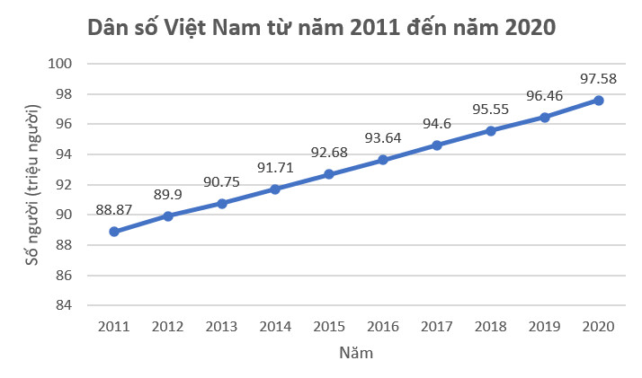 Giải SGK Hoạt động thực hành trải nghiệm trang 115 Toán 7 Kết nối tri thức tập 1 10