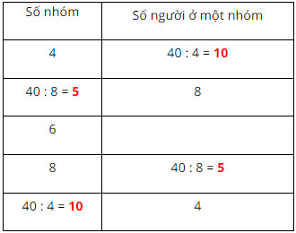 Giải SGK bài 8 trang 30 Toán 6 Kết nối tri thức tập 1 12