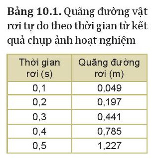 Giải SGK Bài 10 Sự rơi tự do Vật lí 10 Kết nối tri thức 4