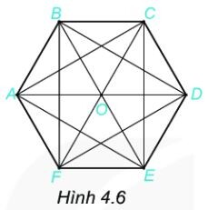 Giải SGK bài 18 Hình tam giác đều. Hình vuông, hình lục giác đều Toán 6 Kết nối tri thức tập 1 29