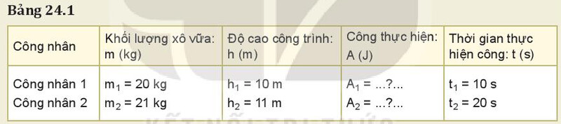 Giải SGK bài 24 Công suất Vật lí 10 Kết nối tri thức 5