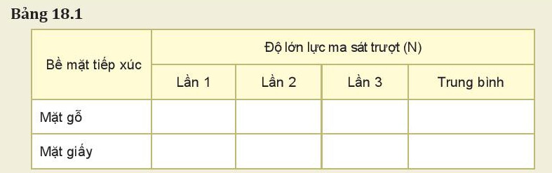 Giải SGK bài 18 Lực ma sát Vật lí 10 Kết nối tri thức 9