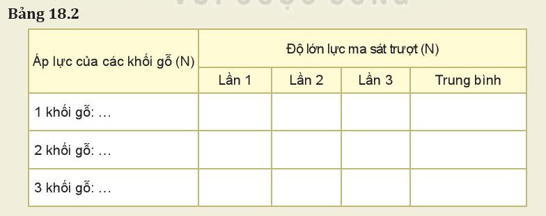 Giải SGK bài 18 Lực ma sát Vật lí 10 Kết nối tri thức 10