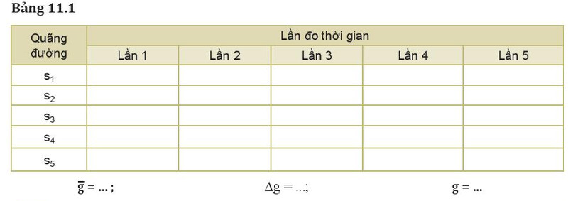 Giải SGK bài 11 Thực hành đo gia tốc rơi tự do Vật lí 10 Kết nối tri thức 11