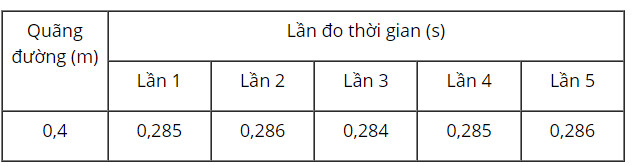 Giải SGK bài 11 Thực hành đo gia tốc rơi tự do Vật lí 10 Kết nối tri thức 13