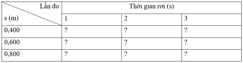 Giải SGK bài 11 Thực hành đo gia tốc rơi tự do Vật lí 10 Kết nối tri thức 18