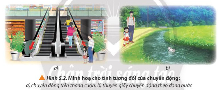 Giải SGK Bài 5 Chuyển động tổng hợp Vật lý 10 Chân trời sáng tạo 5