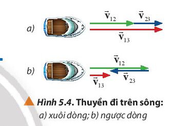 Giải SGK Bài 5 Chuyển động tổng hợp Vật lý 10 Chân trời sáng tạo 6