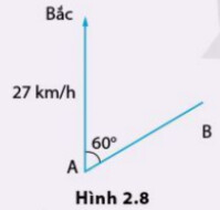 Giải SGK bài 2 Đồ thị dịch chuyển - thời gian. Độ dịch chuyển tổng hợp và vận tốc tổng hợp Vật lí 10 Cánh diều 13