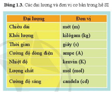 Giải SGK bài 1 Lực và gia tốc chủ đề 2 Vật lí 10 Cánh diều 6