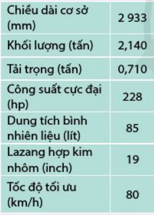 Giải SGK bài 1 Lực và gia tốc chủ đề 2 Vật lí 10 Cánh diều 5