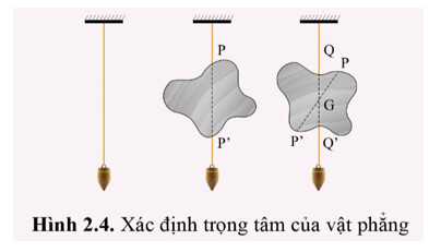 Giải SGK bài 2 Một số lực thường gặp Chủ đề 2 Vật lí 10 Cánh diều 19