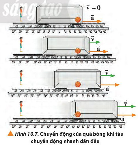 Giải SGK Bài 10 Ba định luật Newton về chuyển động Vật Lí 10 Chân trời sáng tạo 14